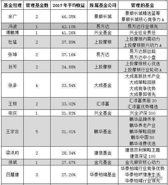 2017年3月資金盤最新資訊，變化帶來自信與成就感，攜手共創(chuàng)成長之路
