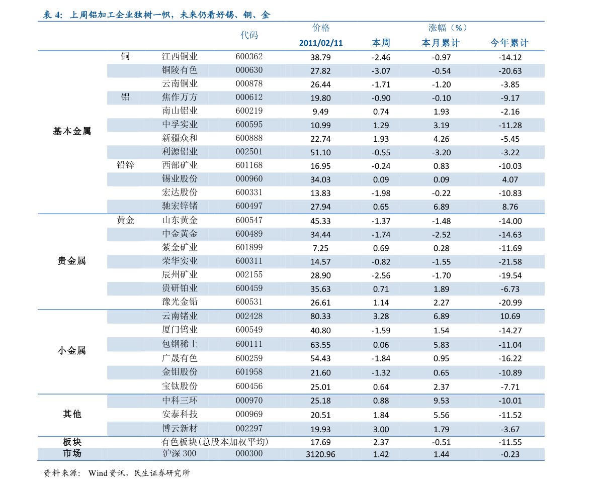 羅氏股票投資焦點及前景展望