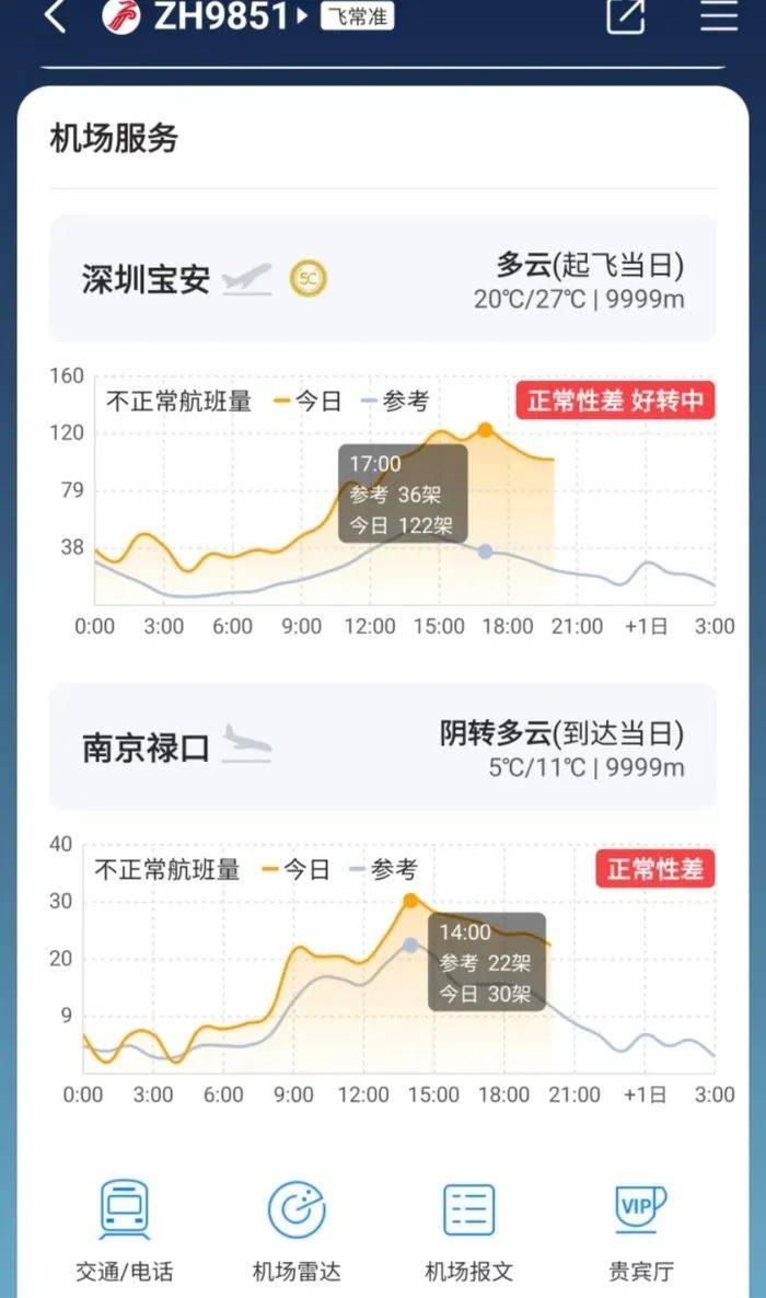 深圳航班延誤最新資訊，航班延誤情況及影響分析