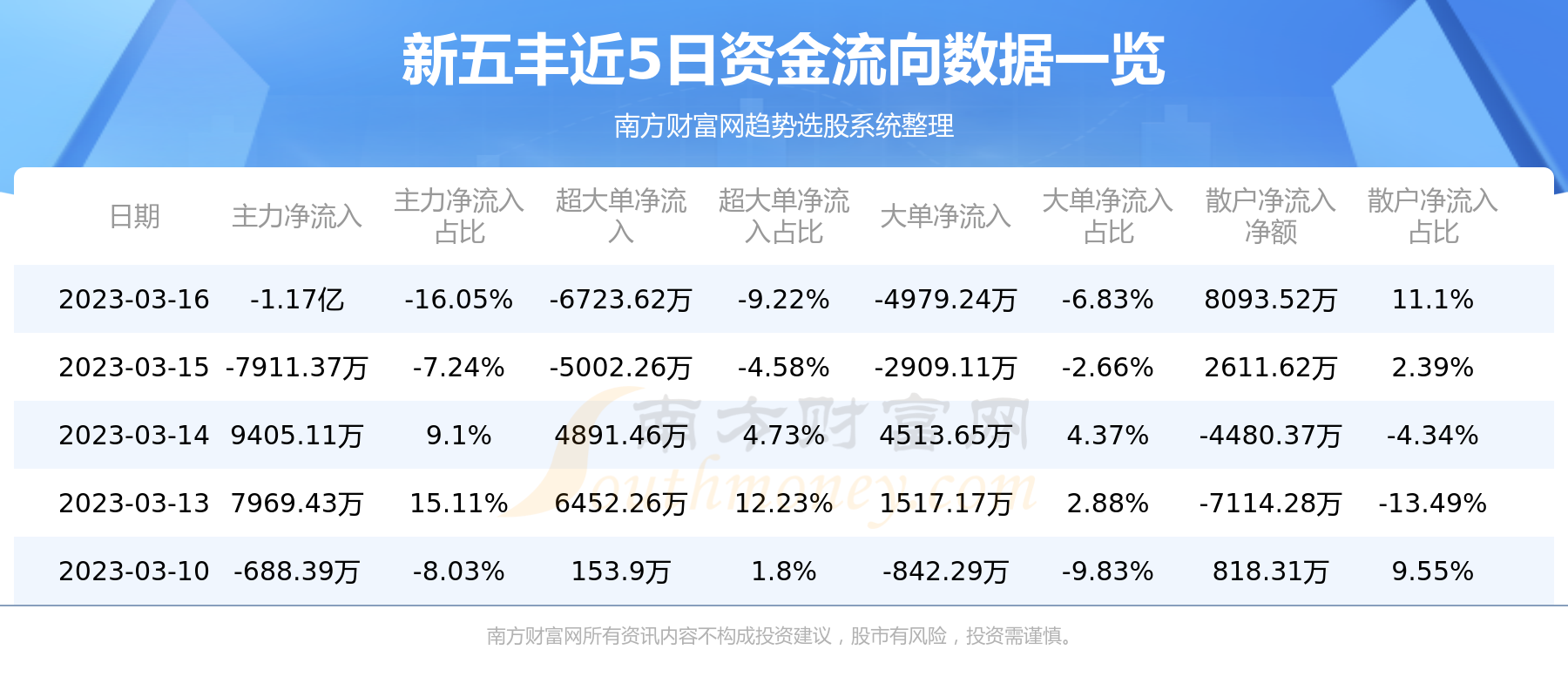 新五豐歷史行情詳解，如何查看與分析行情波動(dòng)數(shù)據(jù)？
