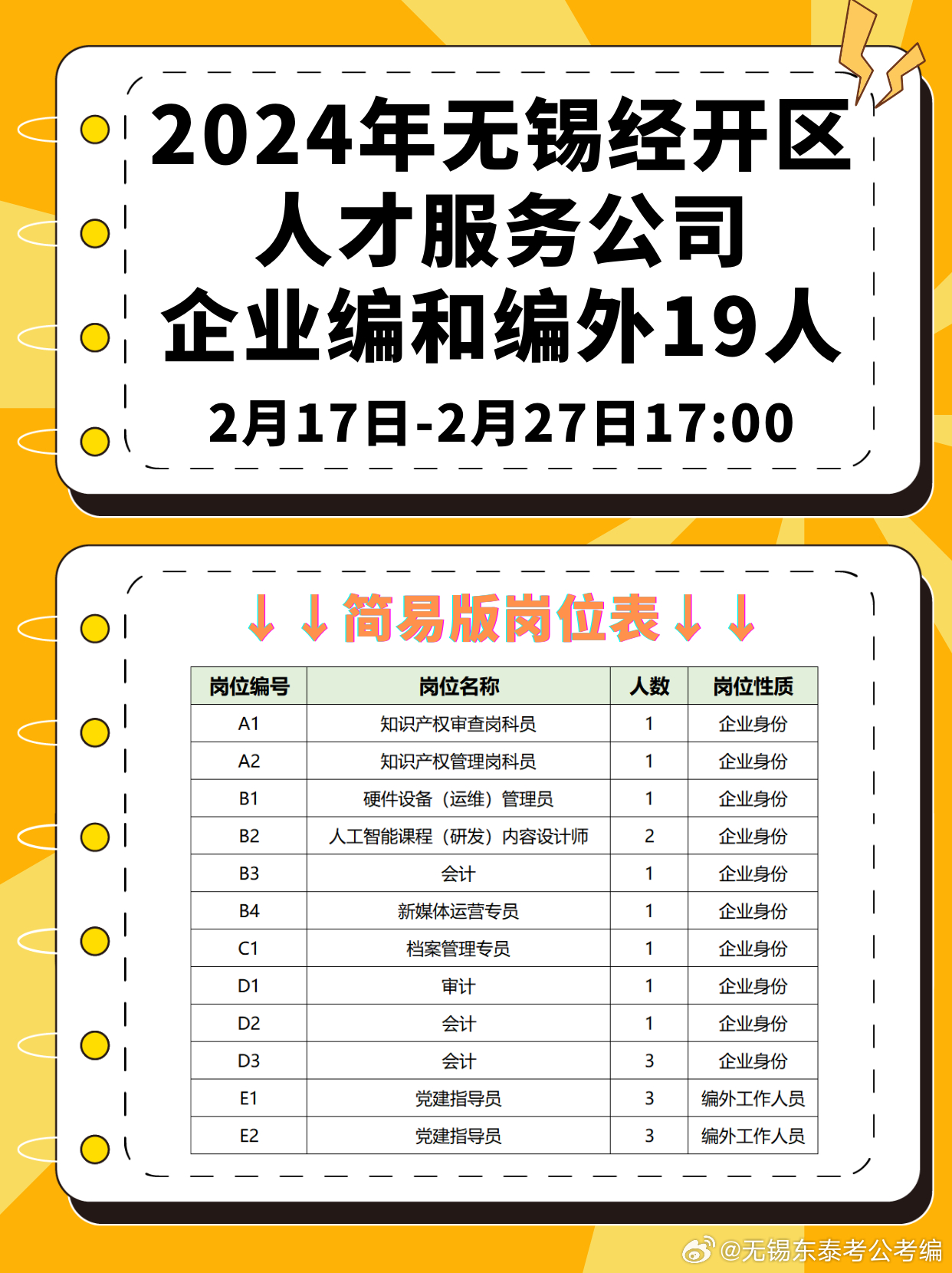 無(wú)錫人才市場(chǎng)最新招聘信息匯總