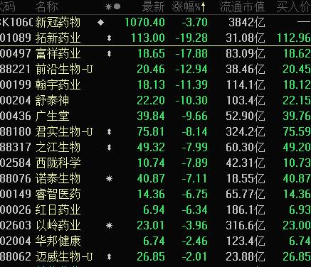 醫(yī)藥股票龍頭概覽，時(shí)代的榮光與影響力