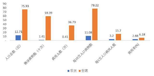 全球最新肺炎疫情數(shù)據及其背后的日常溫情故事