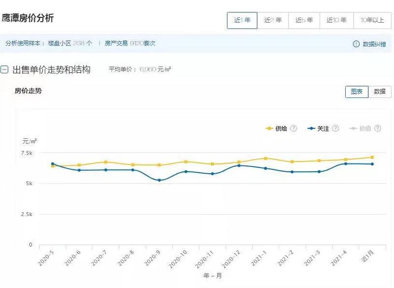 江西玉山最新房?jī)r(jià)公布，趨勢(shì)、分析與展望展望報(bào)告出爐！