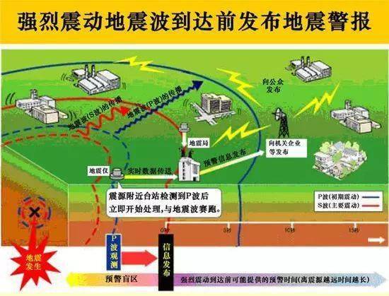 最新地震預(yù)報(bào)資訊更新，重要警示，請(qǐng)務(wù)必關(guān)注！全球地震動(dòng)態(tài)