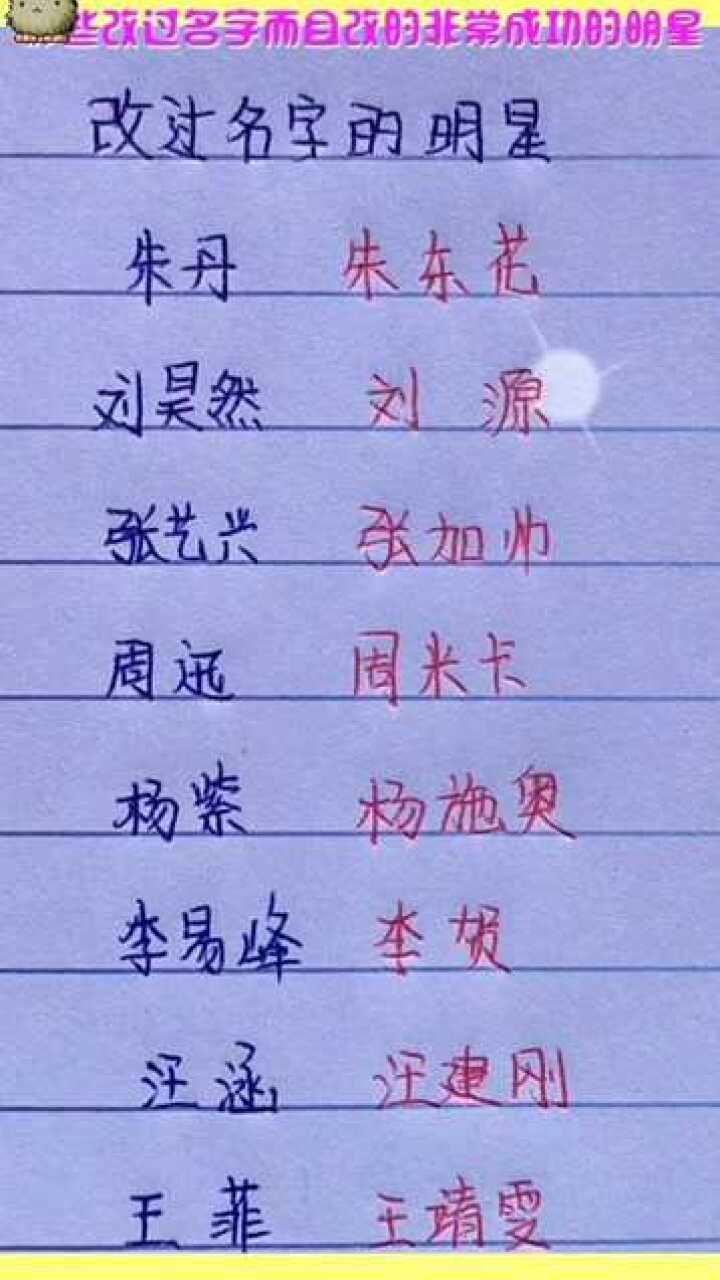網(wǎng)絡(luò)時(shí)代下的明星網(wǎng)名探索，星光熠熠的新領(lǐng)域