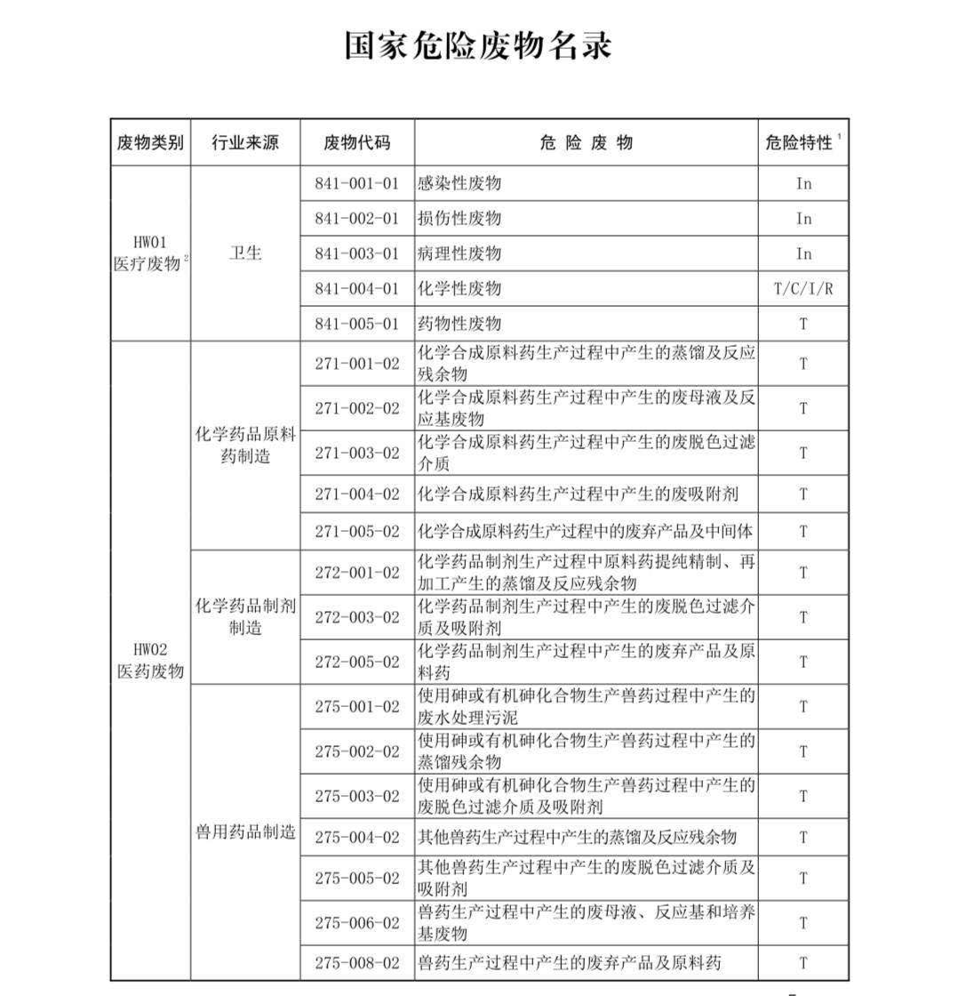 國家危險(xiǎn)廢物名錄最新版解讀與探討，多方觀點(diǎn)聚焦危險(xiǎn)廢物管理新動(dòng)向
