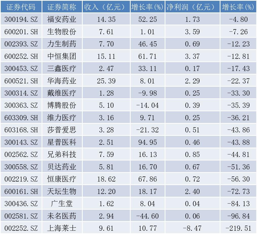 未名醫(yī)藥股票股吧，投資入門(mén)指南與解析