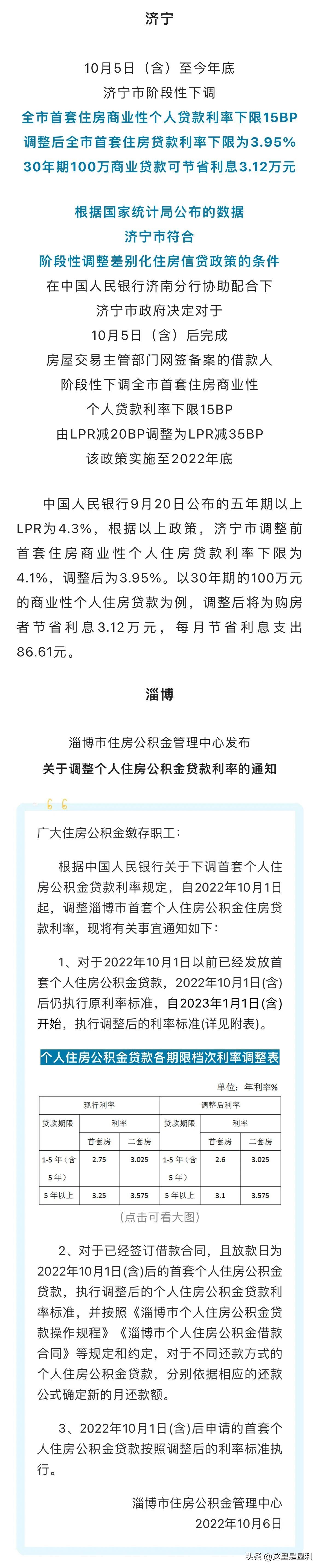 最新房貸利率概覽，掌握住房貸款成本的一覽表