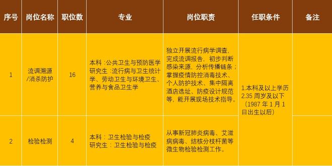 青白江最新職位招聘,青白江最新職位招聘，變化帶來自信與成就感，我們在等你！