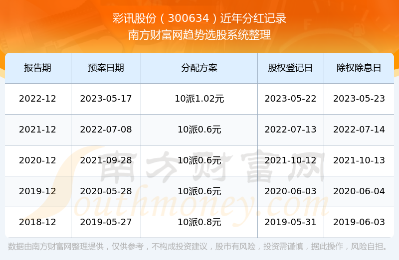 彩訊股票，投資新視角與焦點熱議
