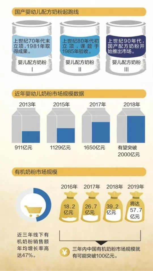奶粉價格變動背后的故事，2017年溫馨記憶與最新資訊