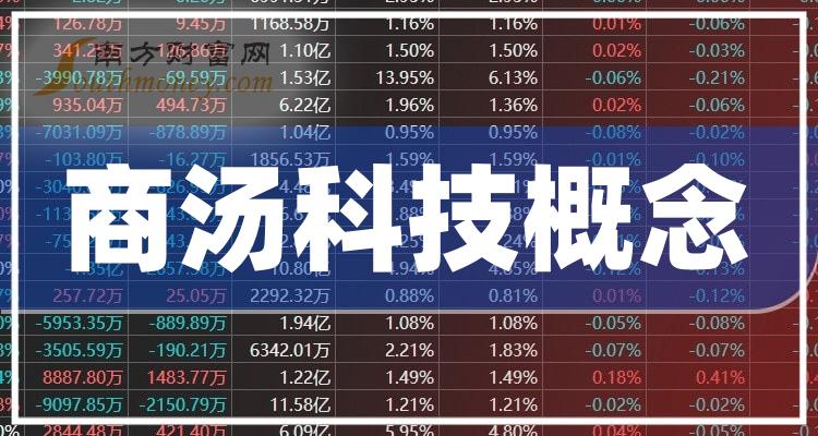商湯科技市值動態(tài)，引領(lǐng)科技新風潮的力量之變
