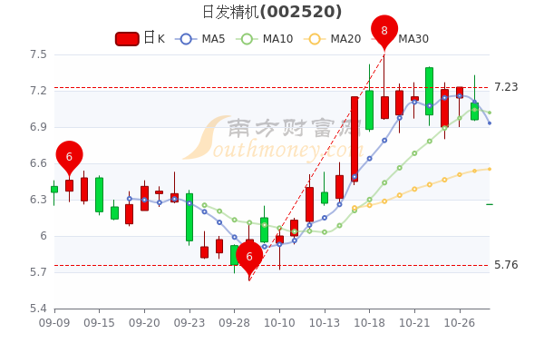 日發(fā)精機(jī)股票行情揭秘，小巷深處的潛力股