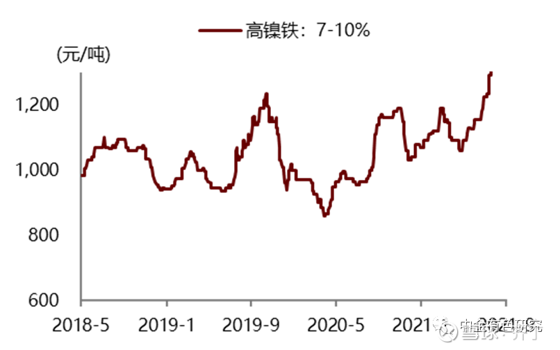 最新高鎳價格走勢，背景、影響及領域地位分析