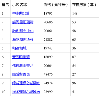 科技賦能下的李滄二手房市場(chǎng)價(jià)重塑房產(chǎn)視界