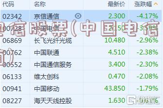 電信股票，探索自然美景的心靈之旅之旅