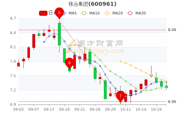 株冶集團(tuán)股票行情探索之旅，自然美景與金融動(dòng)態(tài)的交融
