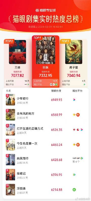 貓眼電影官網(wǎng)，夢想起航，自信與成就感的源泉
