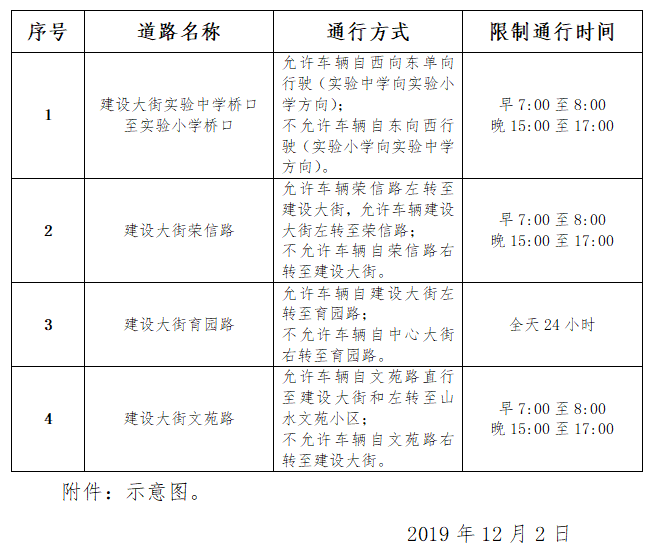 承德限行最新動(dòng)態(tài)更新