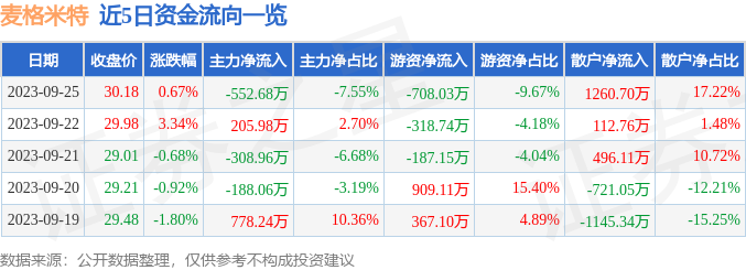 麥格米特股票，探尋自然魅力與內(nèi)心平靜的旅程