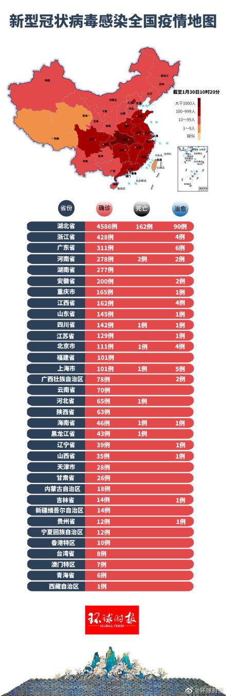 肺炎動態(tài)更新與學(xué)習(xí)之旅，自信與成就感的源泉
