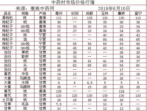 中藥材批發(fā)價(jià)格表，歷史背景、重大事件與地位影響分析