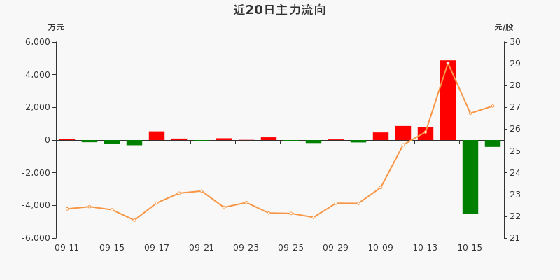 盛弘股票行情飆升，投資夢想與自我超越之旅啟動