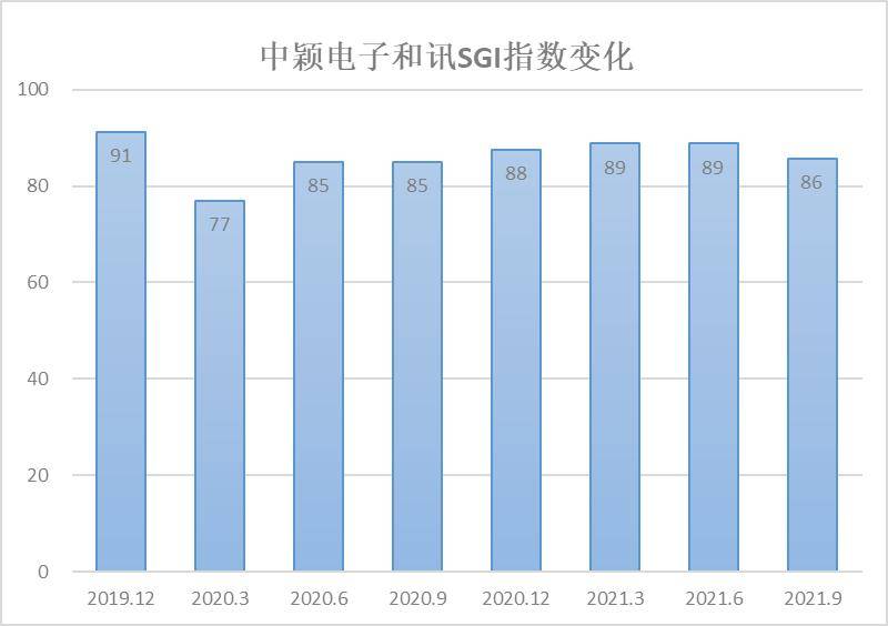 最新復(fù)業(yè)指數(shù)，經(jīng)濟(jì)重啟的實(shí)時(shí)風(fēng)向標(biāo)