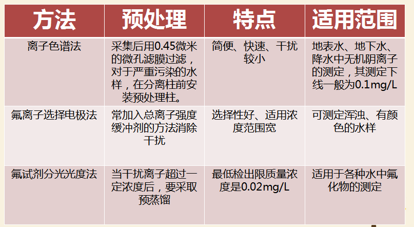 最新氟，友情的小奇跡揭秘