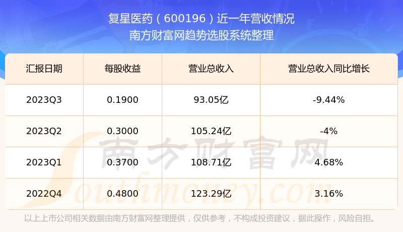 揭秘科技領(lǐng)航者600196股票的高科技革新之旅，未來(lái)已至！