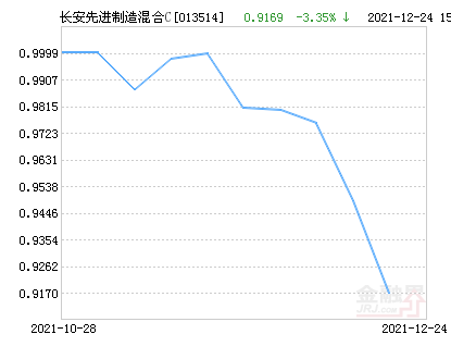 001178基金最新凈值公布，探索自然美景的理財(cái)之旅