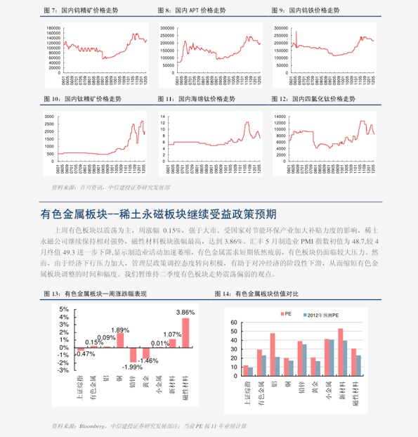 聚焦黃金市場(chǎng)走勢(shì)，2016年黃金價(jià)格走勢(shì)分析