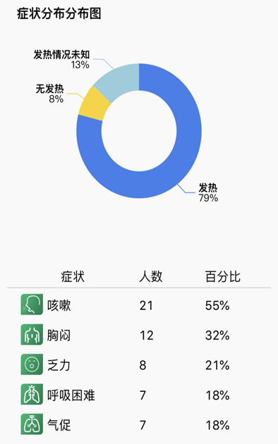 炎癥狀況最新人數(shù)解析及趨勢(shì)報(bào)告