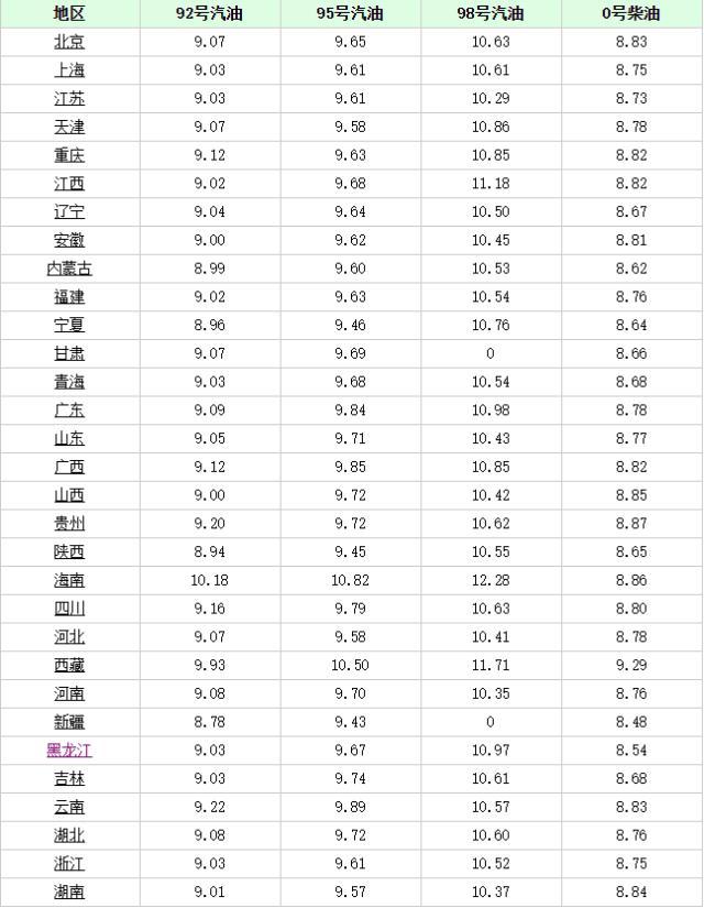 長沙最新油價趨勢，科技重塑能源體驗，引領(lǐng)未來生活革新