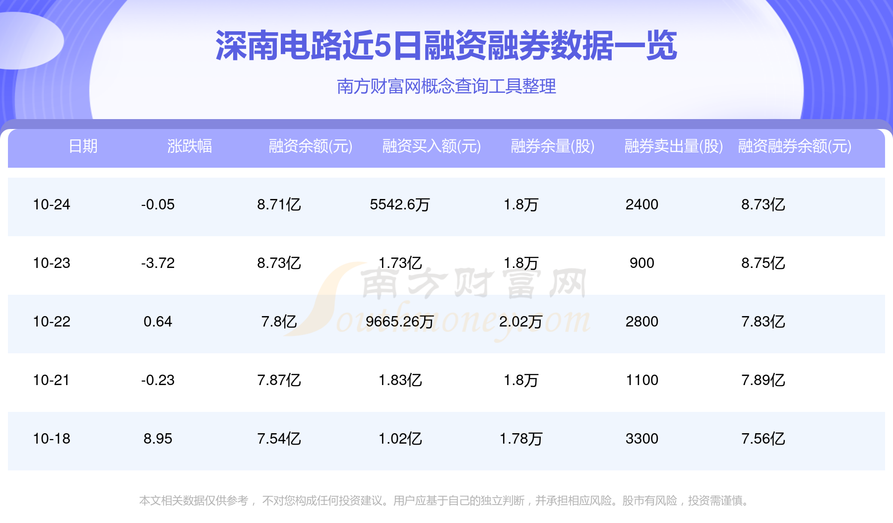 深南電路股票行情，變化中的機(jī)遇，成就感的源泉，自信的投資選擇。