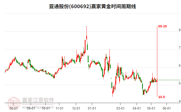 揭秘科技領(lǐng)航者600692股票的高科技產(chǎn)品之旅，未來已至！