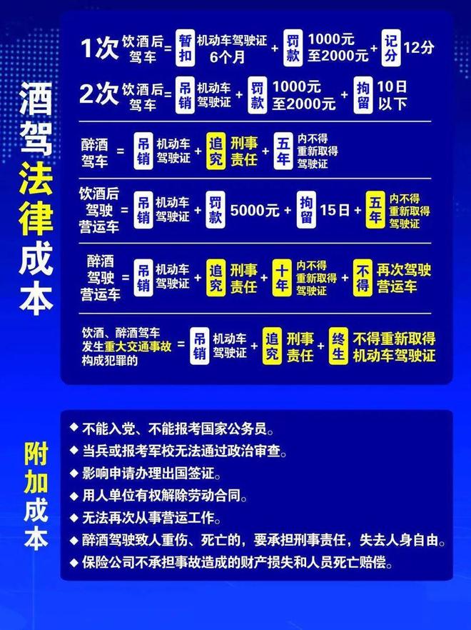 小區(qū)酒駕處理新規(guī)定，變化帶來自信，努力成就未來