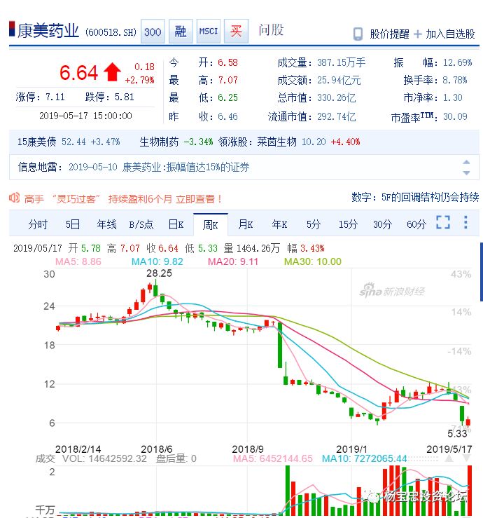 康美藥業(yè)利好消息，甜蜜福音下的愛與陪伴的溫馨故事
