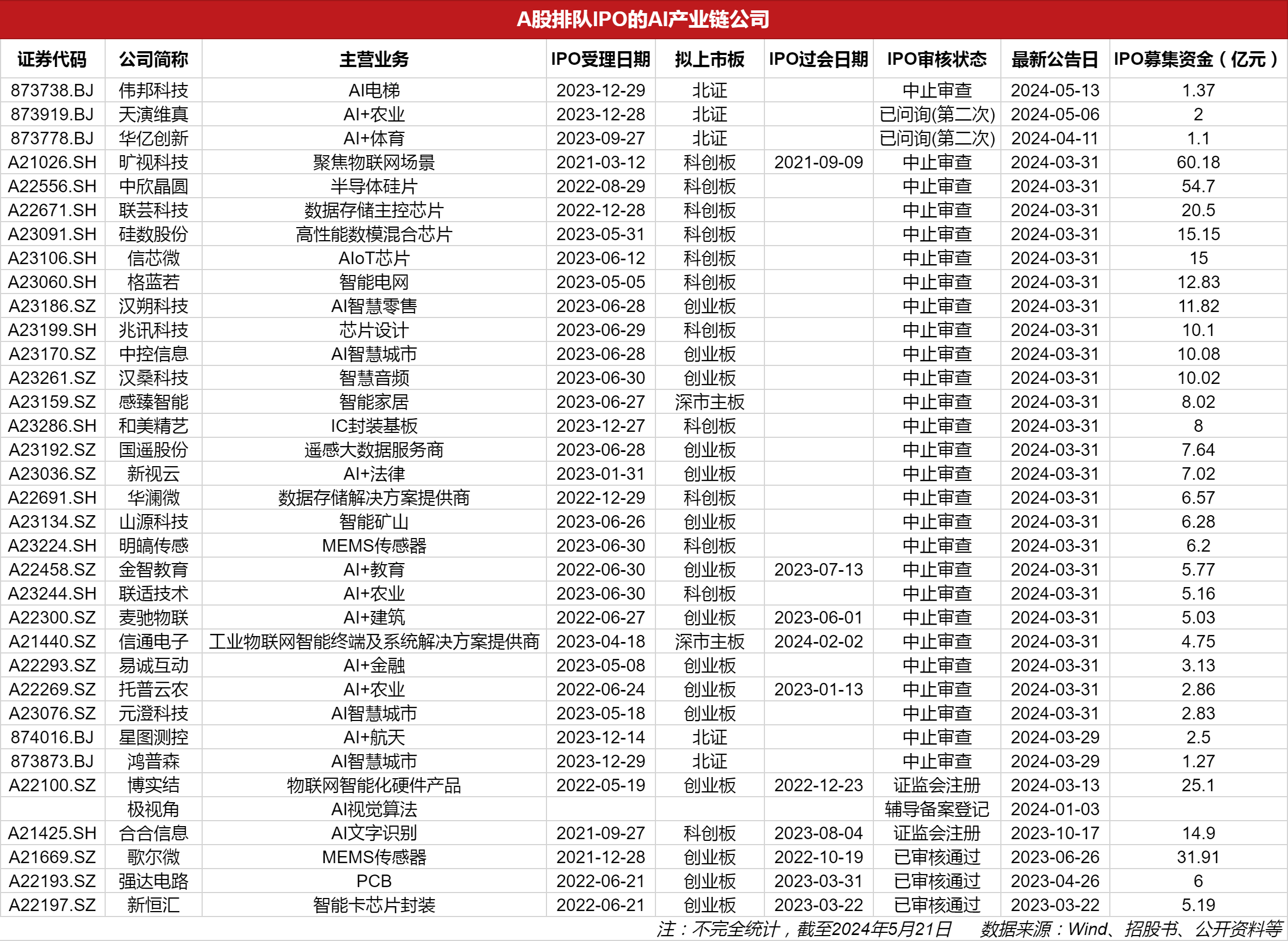 擬上市公司排隊(duì)名單背后的故事，小秘密與大家庭的溫馨之旅