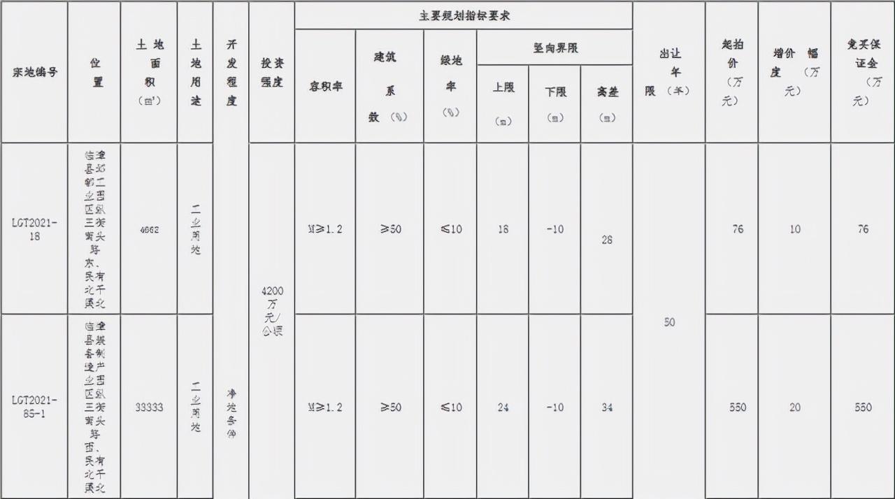 ??重磅！邯鄲臨漳最新規(guī)劃震撼發(fā)布，未來藍(lán)圖揭曉！??