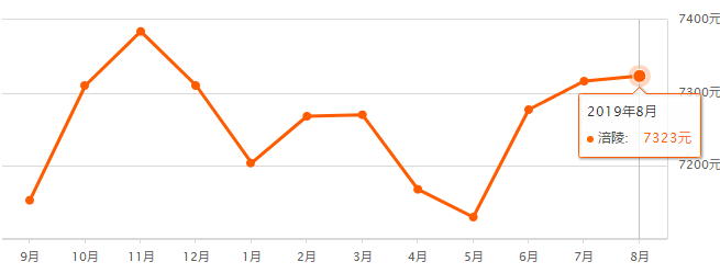 重慶奉節(jié)房價(jià)最新走勢，機(jī)遇與自信的力量展現(xiàn)變化中的市場趨勢