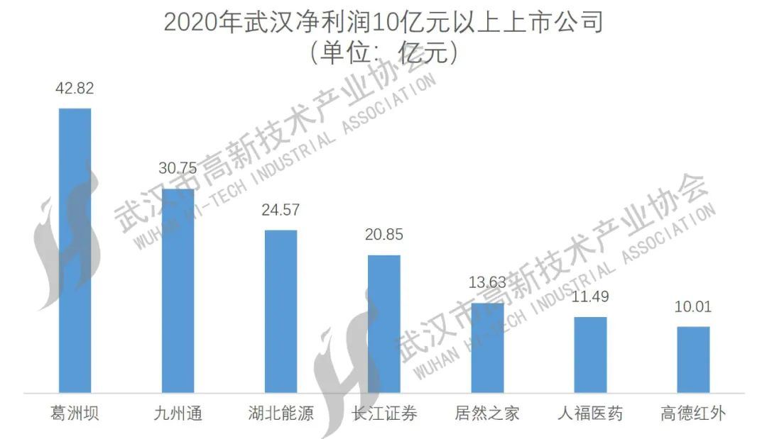 武漢上市公司大盤點，一覽眾股之精彩！