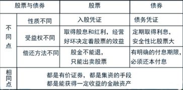 股東質(zhì)押股票的利弊權(quán)衡，利弊分析及其影響