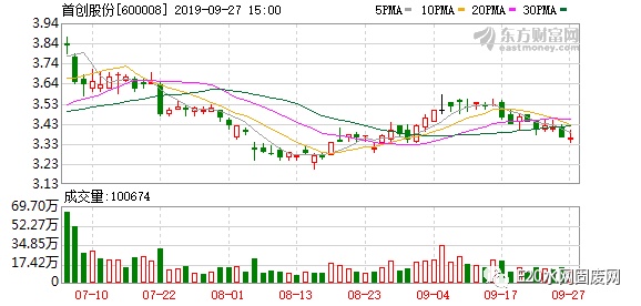 首創(chuàng)股份2025年行情深度解析，小巷風(fēng)情小店背后的機遇與挑戰(zhàn)