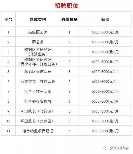 園林綠化最新職位招聘啟事，開啟綠色職業(yè)之旅