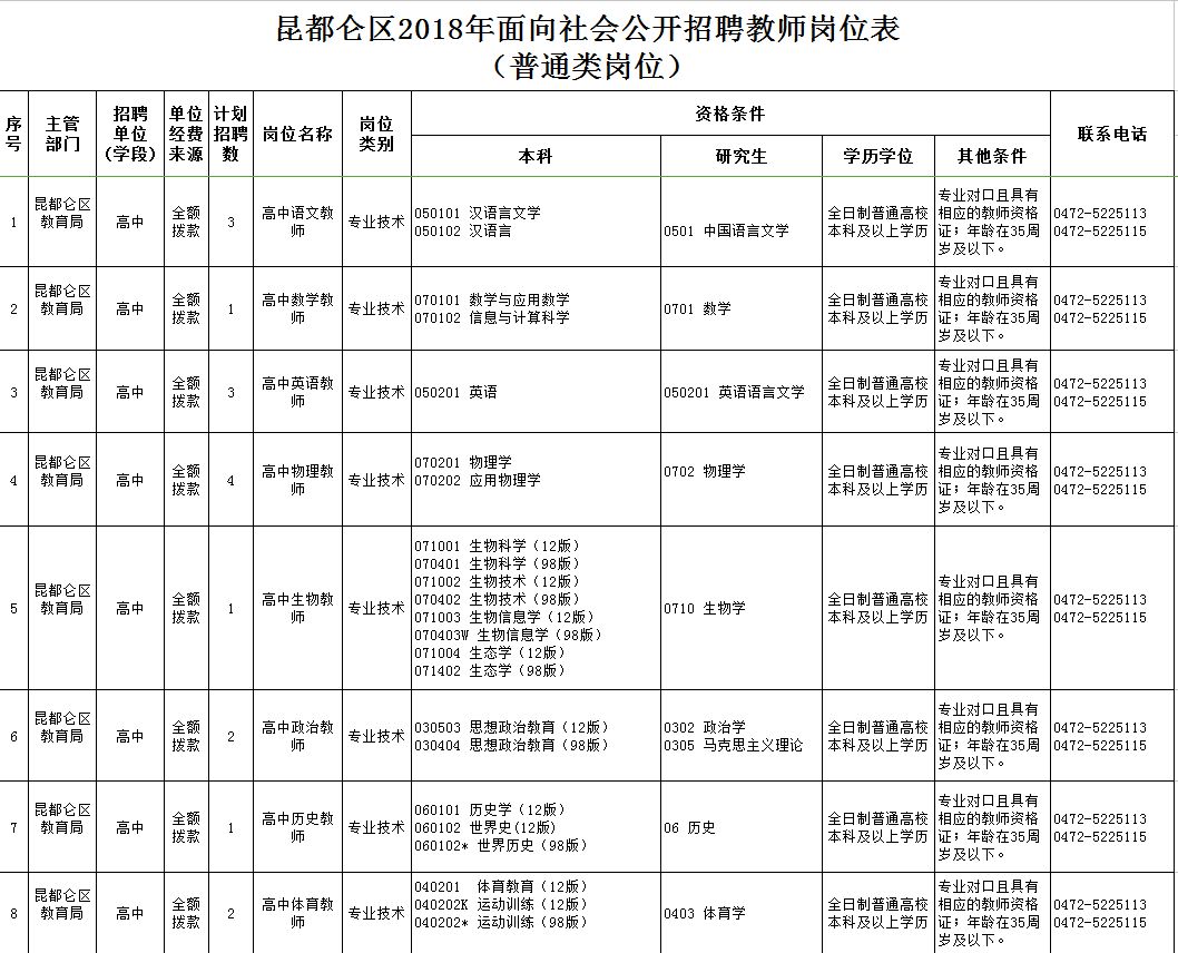 東河區(qū)最新職位招聘啟航，學(xué)習(xí)、變化與自信的啟程之旅