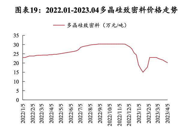 硅料價格揭秘，科技新星引領(lǐng)未來能源之路