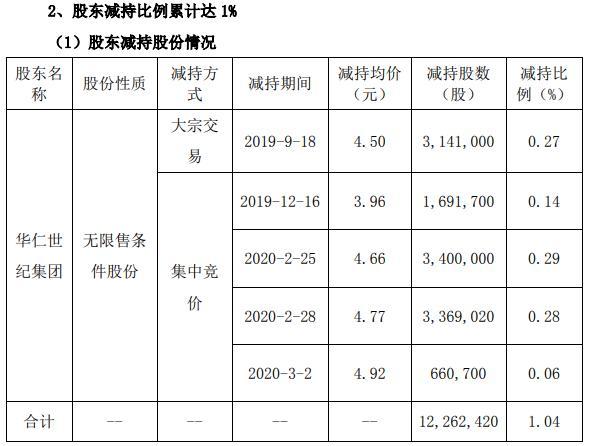 華仁藥業(yè)行情分析，市場(chǎng)走勢(shì)與前景展望