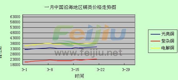 廢銅價格走勢圖分析與展望，未來趨勢解析及市場洞察